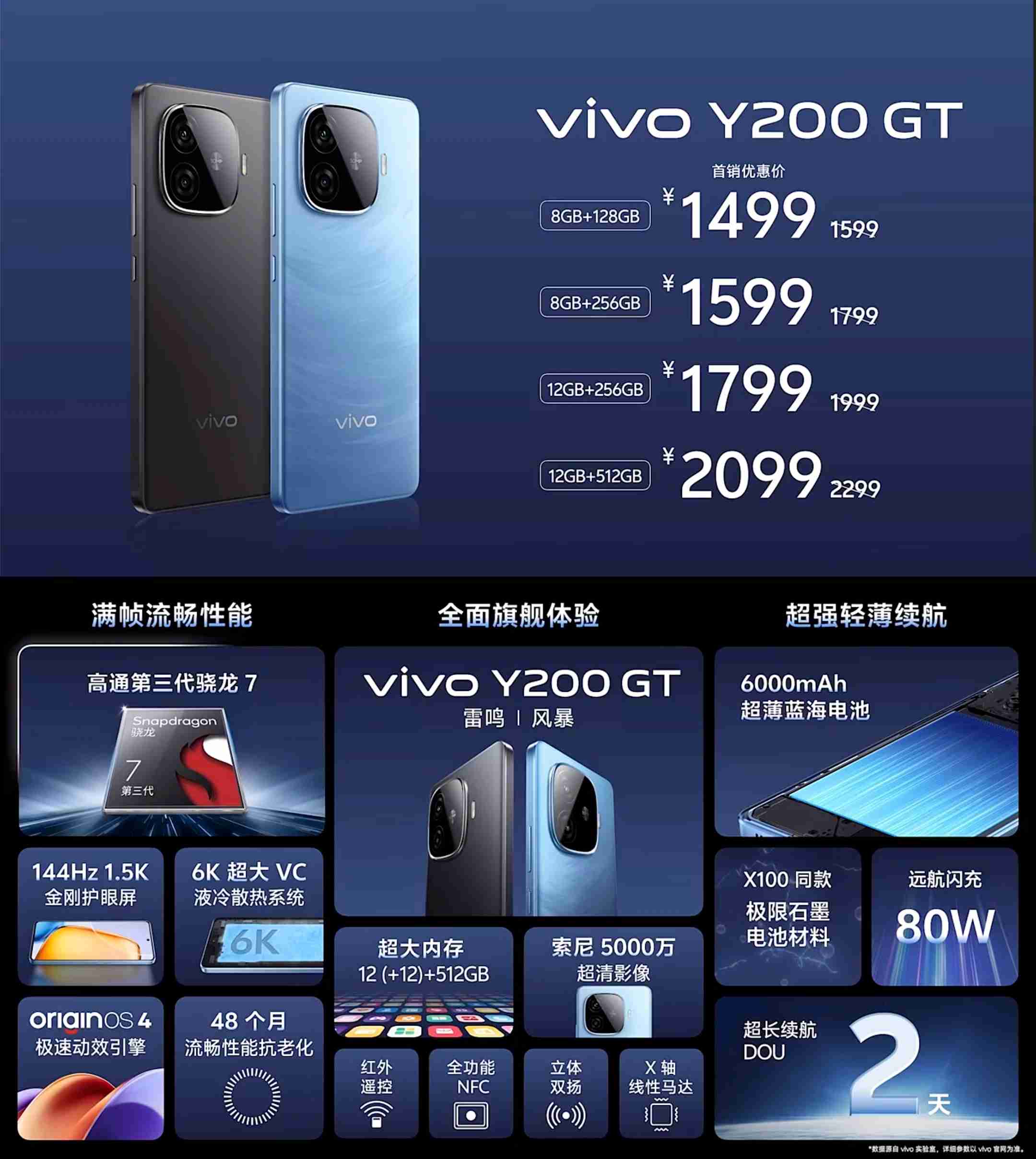 vivo Y200 GT首发体验：轻薄机身下的续航「怪兽」