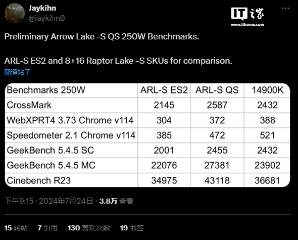 消息称 24 核英特尔酷睿 Ultra 9 QS 处理器频率达 5.7 GHz，比 ES2 版本高 1.0 GHz