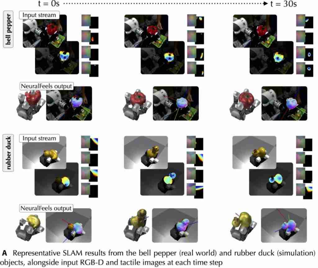 Meta 最新触觉机械手登 Science 子刊封面，操作未知物体精度最高提升 94%