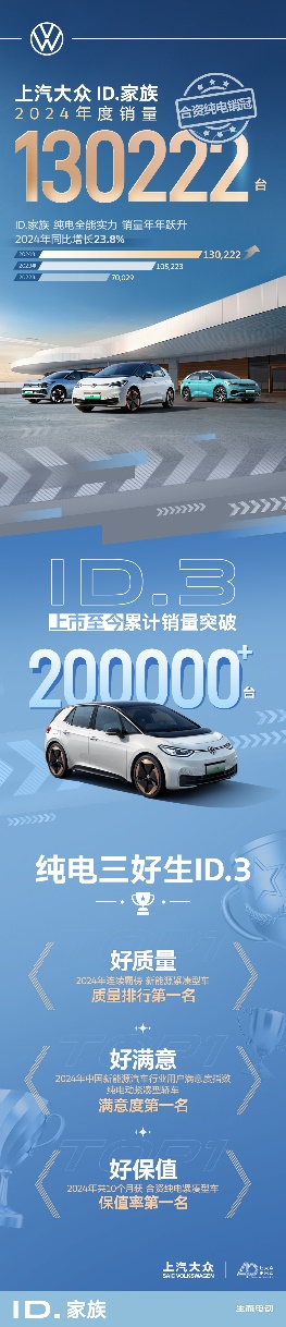合资纯电No.1 上汽大众ID.家族全年热销130,222辆