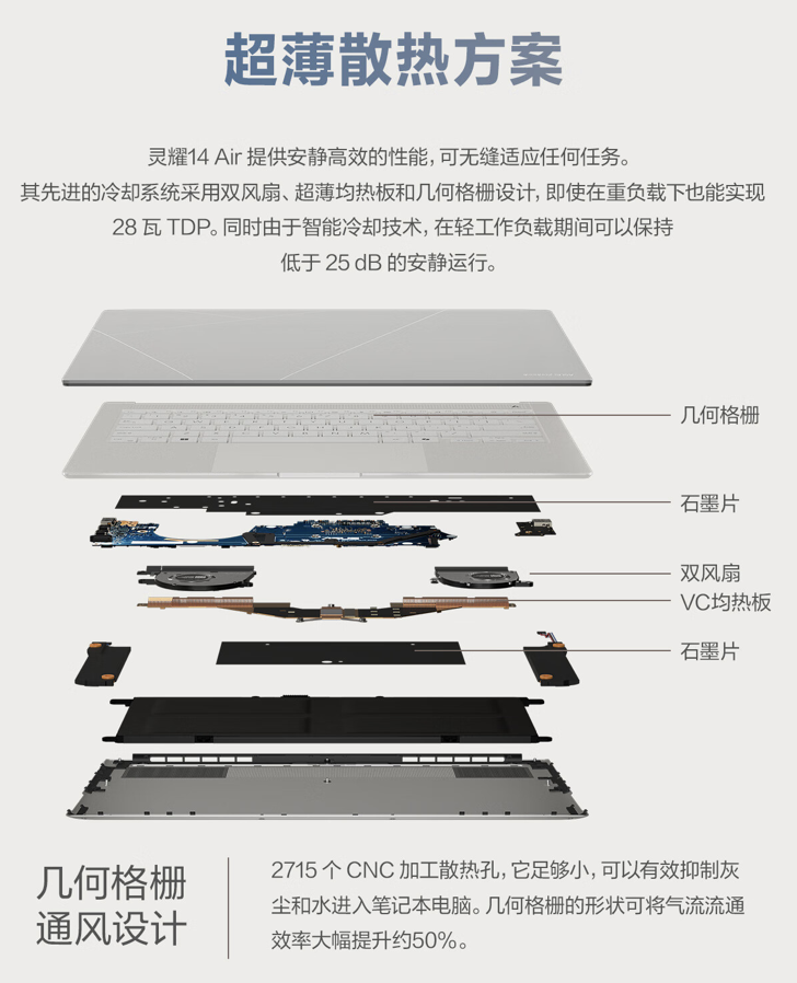上市一月直降 1500 元：华硕灵耀 14 Air 笔记本 7481 元 3 期免息