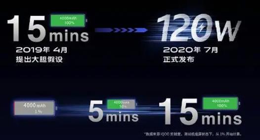 120w是多少A