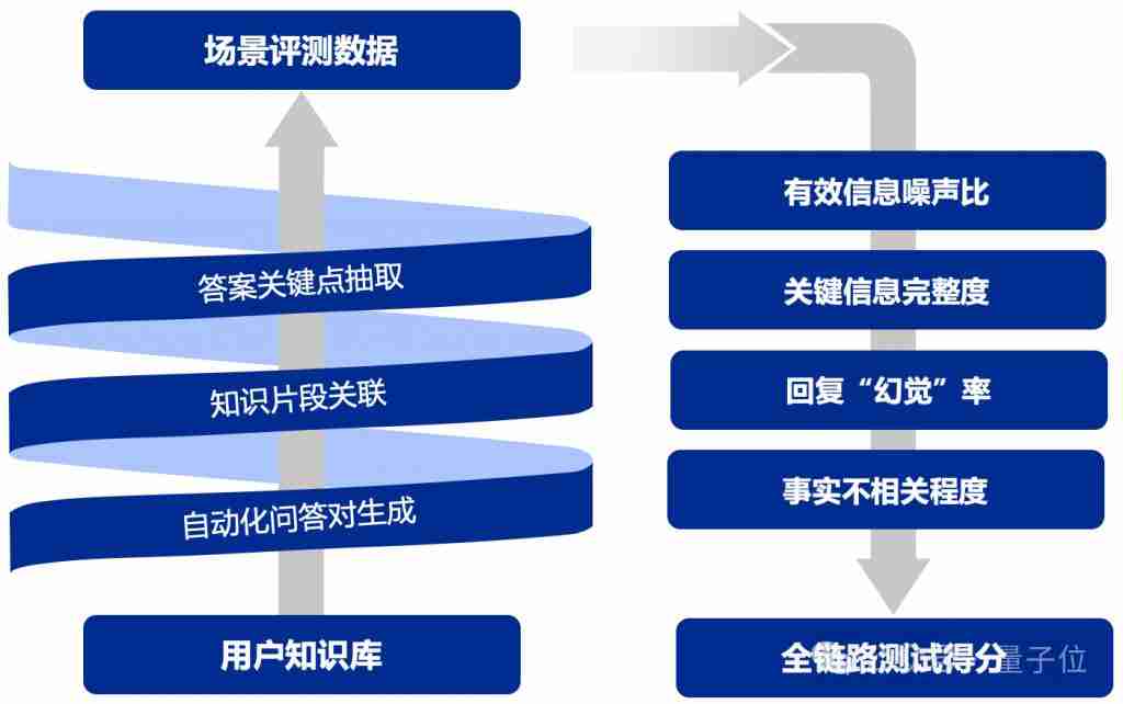  清华 NLP 开源 RAG 开箱即用框架，自动适配知识库无需纠结模型选型 