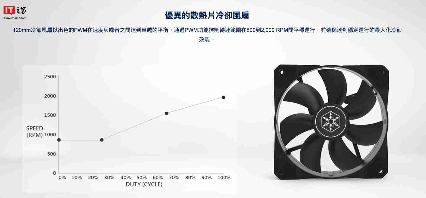 银昕推出 Argon V120 单塔散热器，配四根 6mm 热管
