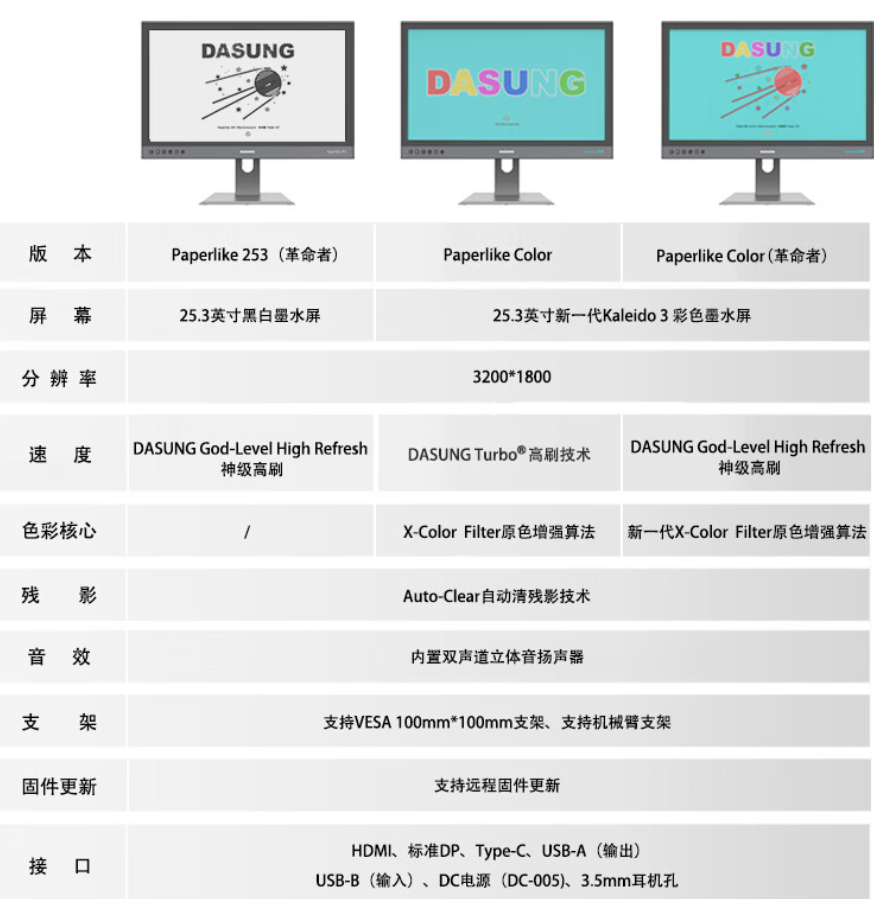 大上 Paperlike 253（革命者）墨水屏显示器发布：33Hz 高刷黑白屏，8499 元起