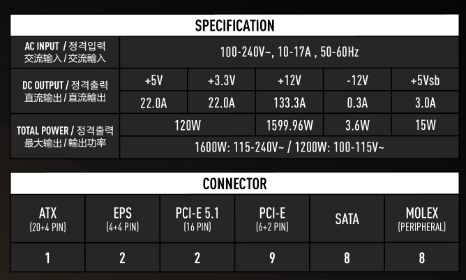 微星 MEG Ai1600T PCIE5 电源预热：1600W 钛金认证，支持 RGB 灯效