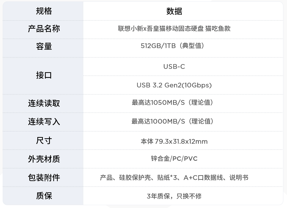 联想小新 × 吾皇猫联名固态移动硬盘上架：读速 1050MB/s，349 元起