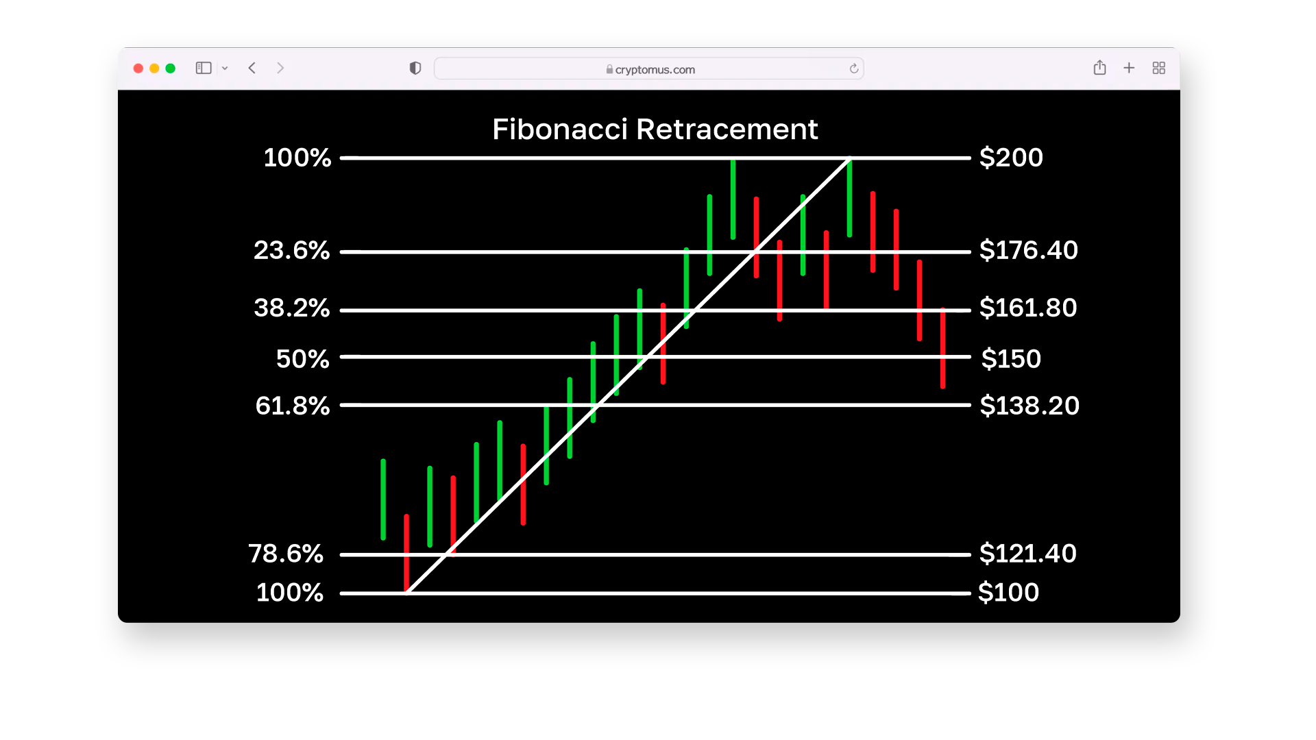 fibonacci1