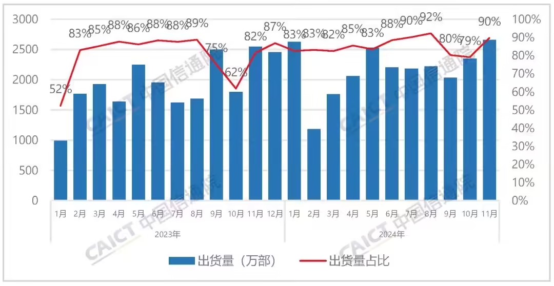 低配高价惹众怒，洋品牌手机销量连跌4月，三星苹果自食傲慢苦果