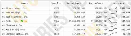 日本上市公司Metaplanet又加仓购买BTC 预计到年底将持有一万枚BTC