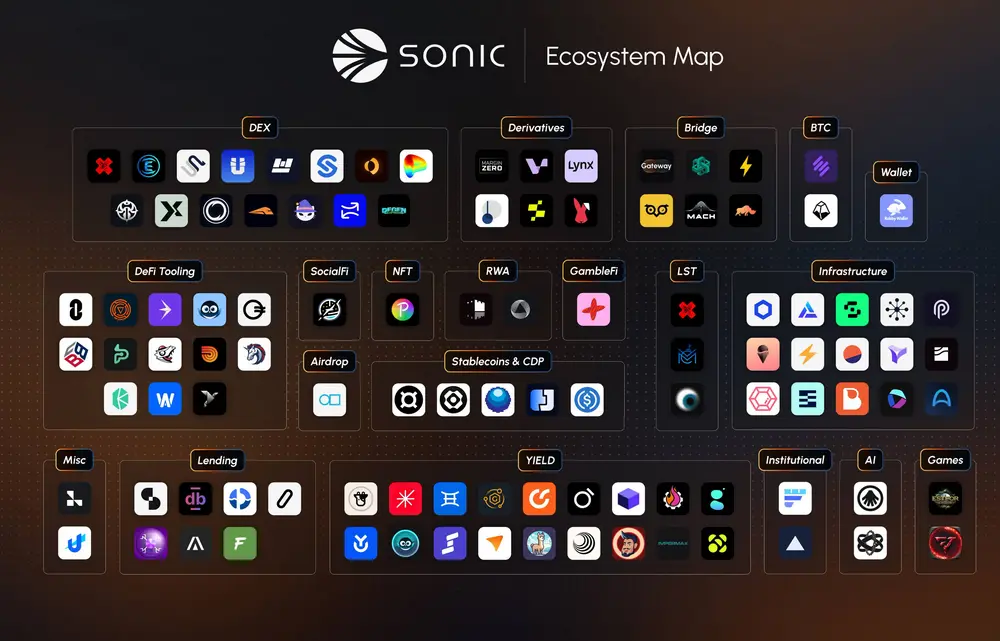Sonic 主网上线:性能叙事、换币、空投能否重现 Fantom 巅峰状态?