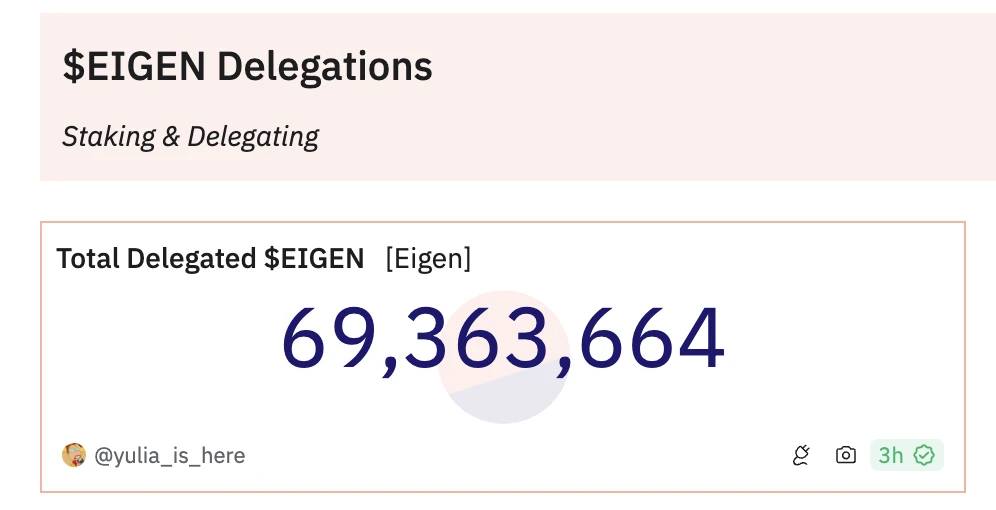 解析EigenLayer(EIGEN)流通盘数据:今日解限后有多少流通?