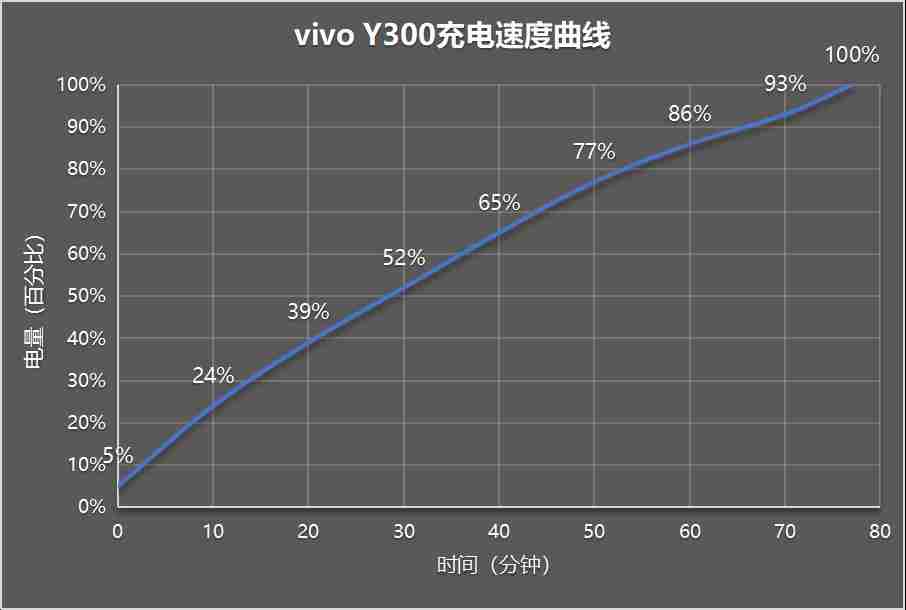 vivo Y300评测：入门≠平庸