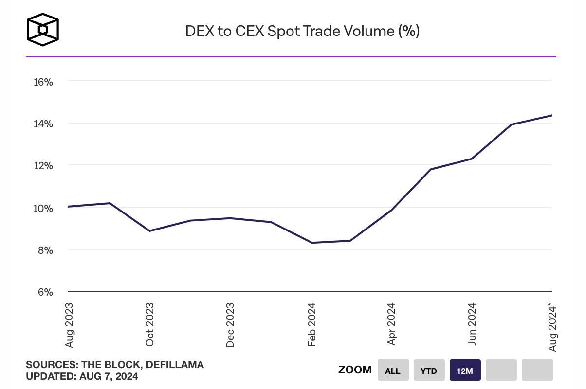DeFi 迎来价值“复兴”时刻?多项数据回暖,业务面破解估值困局