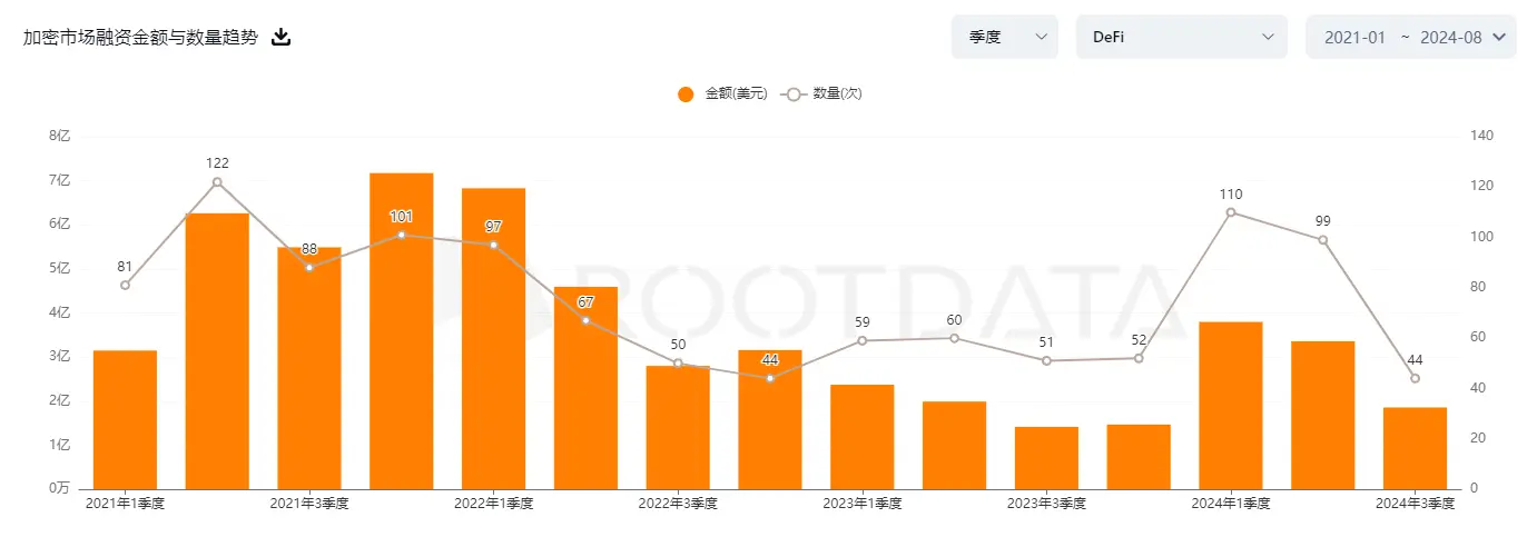DeFi 转折点已到，现在是绝佳的布局时机？