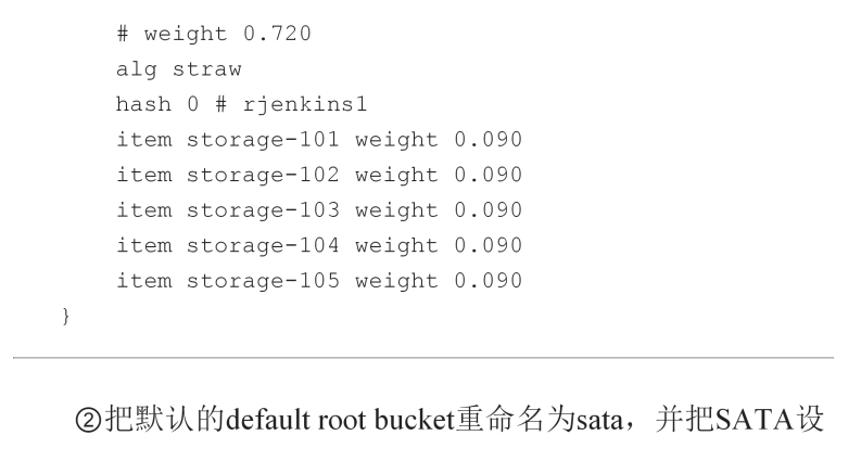 ceph crush配置实例(快慢存储：SSD和机械硬盘混合)