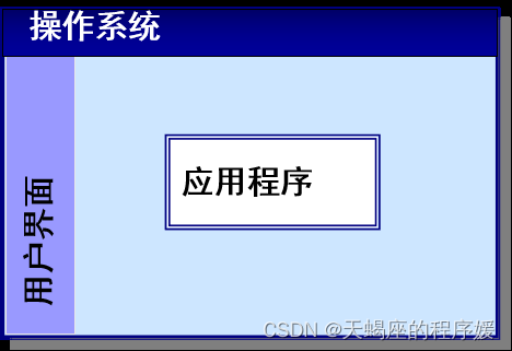 第一章:软件工程师必备的硬件基础