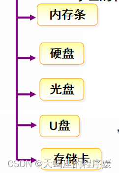 第一章:软件工程师必备的硬件基础