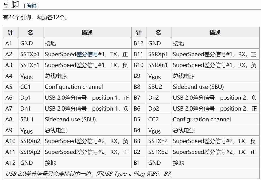 USB接口的定义