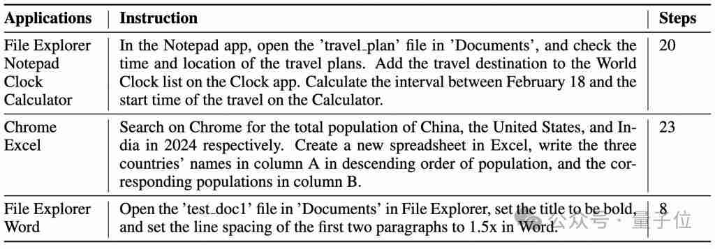  阿里 PC-Agent 重构人机交互，精准拆解跨应用指令，自动化办公更进一步 