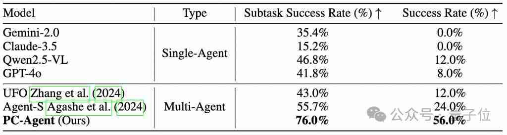  阿里 PC-Agent 重构人机交互，精准拆解跨应用指令，自动化办公更进一步 