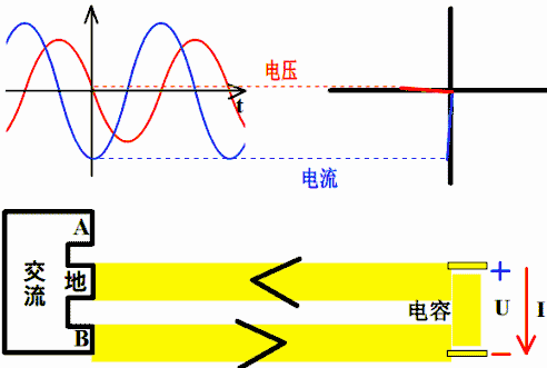 电流电压超前滞后的几个动图