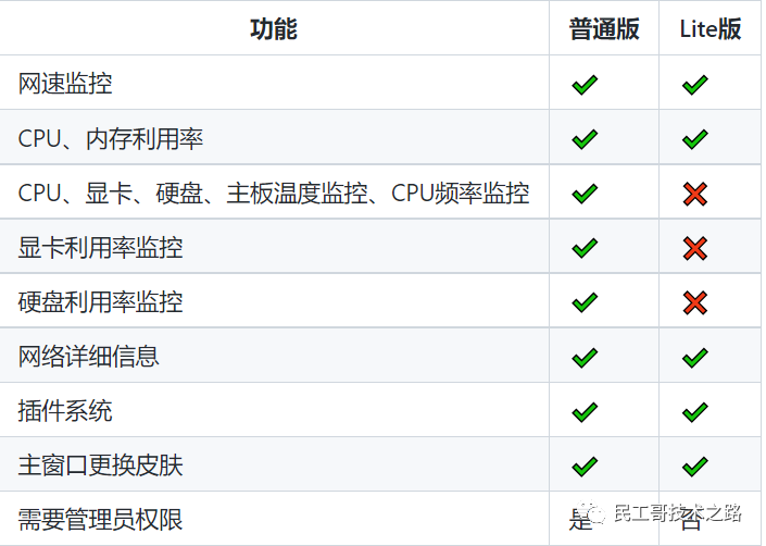超牛逼！开源性能监控工具强大无比