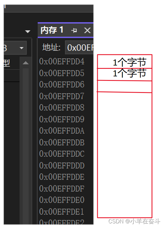 C语言（指针）1