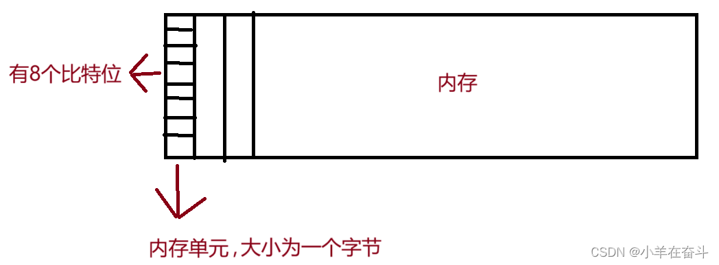 C语言指针入门教程1