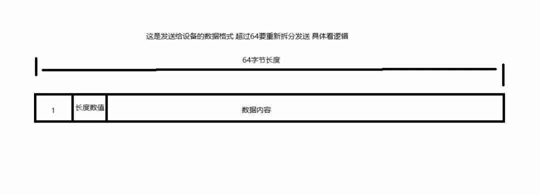 .NET 8.0 与硬件设备能碰撞出怎么样的火花