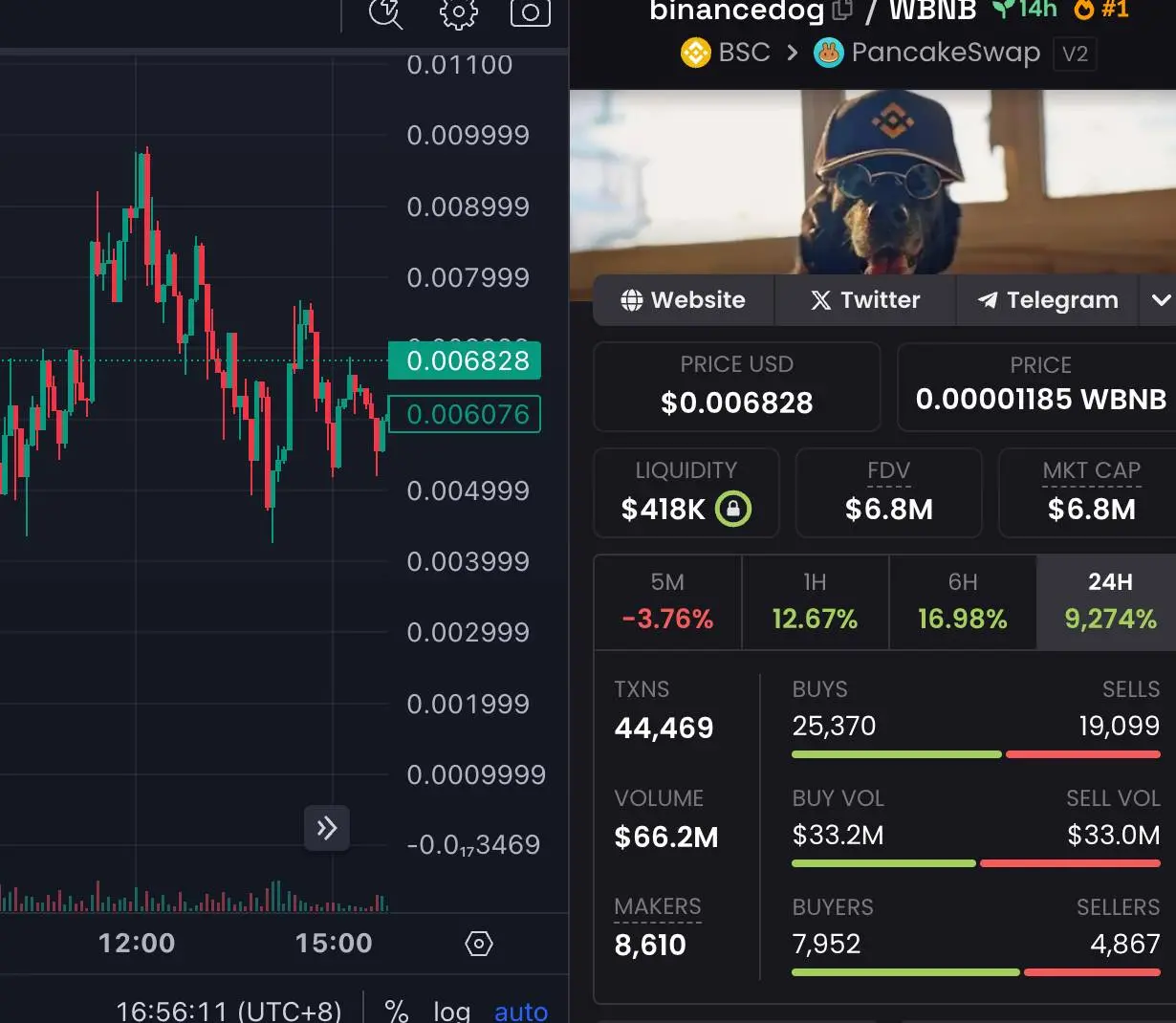 CZ 出狱概念，盘点 BNB Chain 值得关注的代币