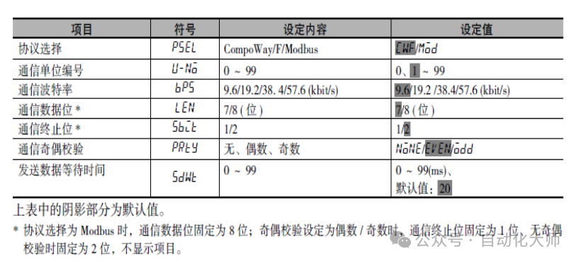 案例，不用写程序，QJ71MB91和欧姆龙温控器自动刷新通讯设置