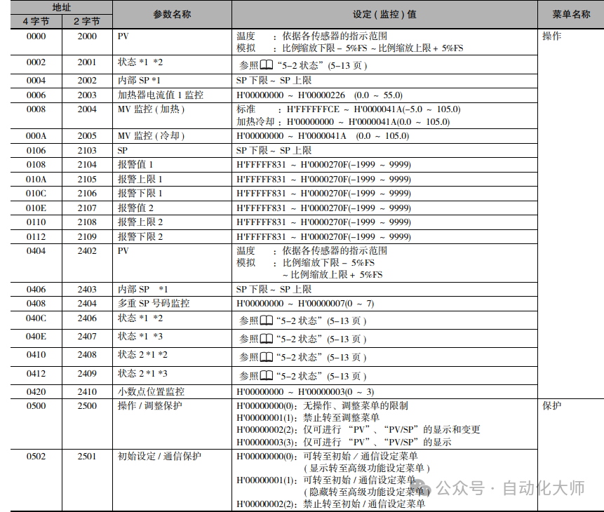 案例，不用写程序，QJ71MB91和欧姆龙温控器自动刷新通讯设置
