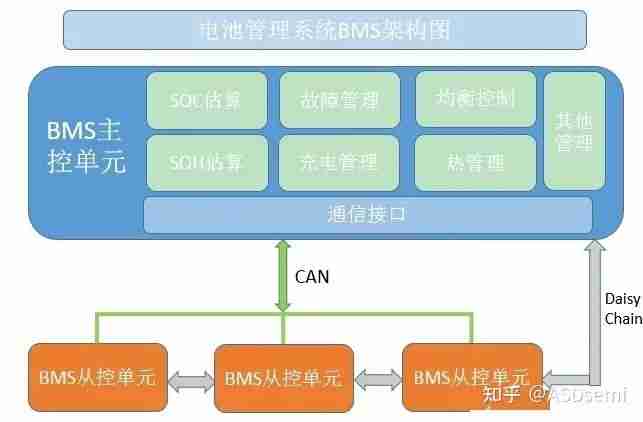电池管理系统（BMS）到底在管理哪些东西？