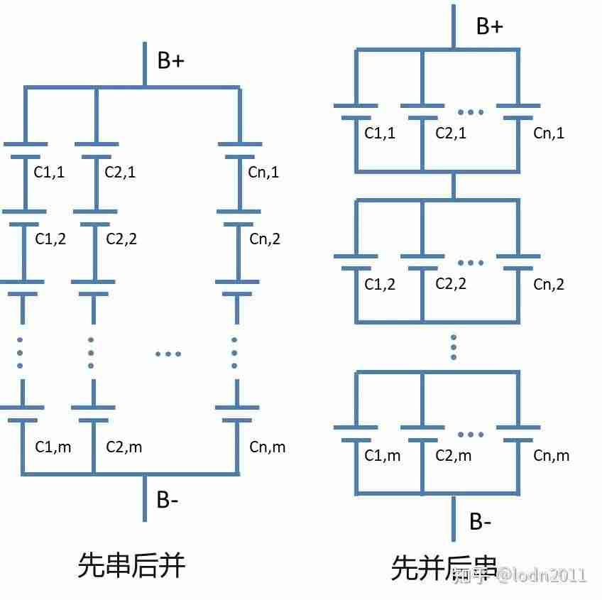 电池管理系统（BMS）到底在管理哪些东西？