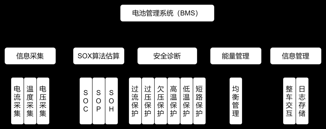 电池管理系统（BMS）到底在管理哪些东西？