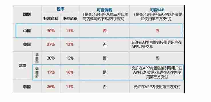  苹果充值奖励活动倒计时 没买的抓紧 