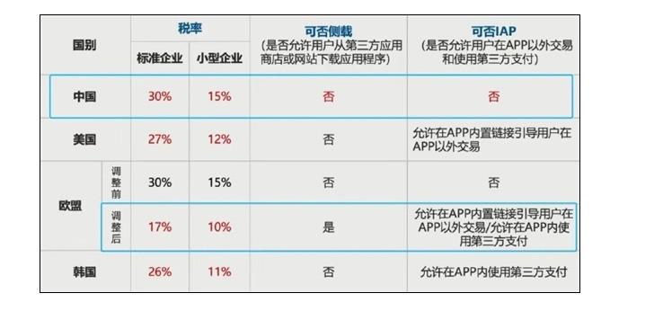 苹果充值奖励活动倒计时 赶紧买
