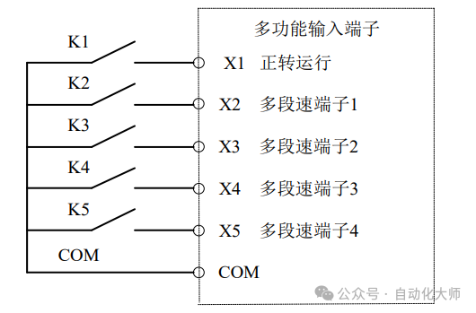 松下变频器多段速控制实例，收藏！