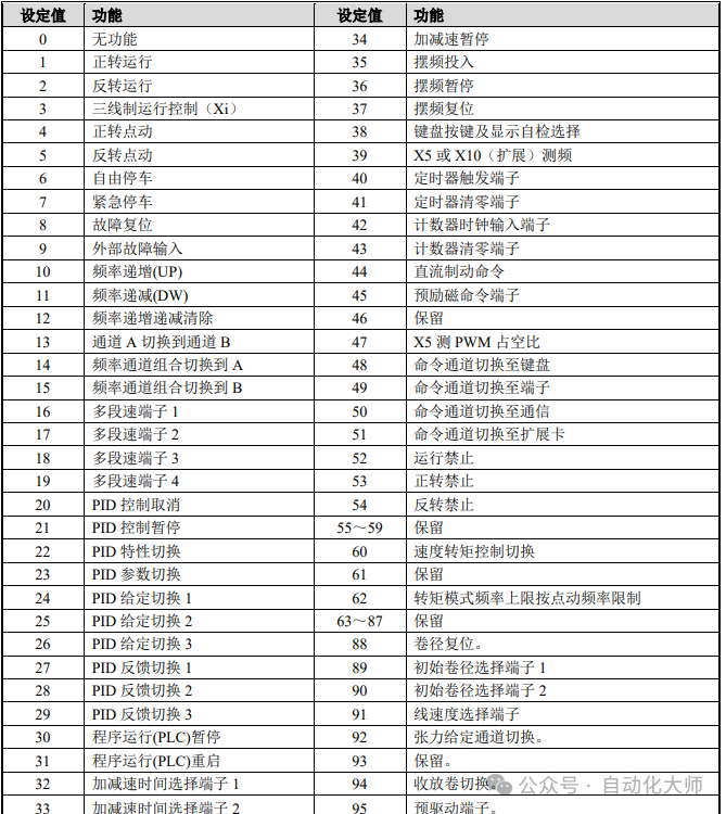 松下变频器多段速控制实例，收藏！