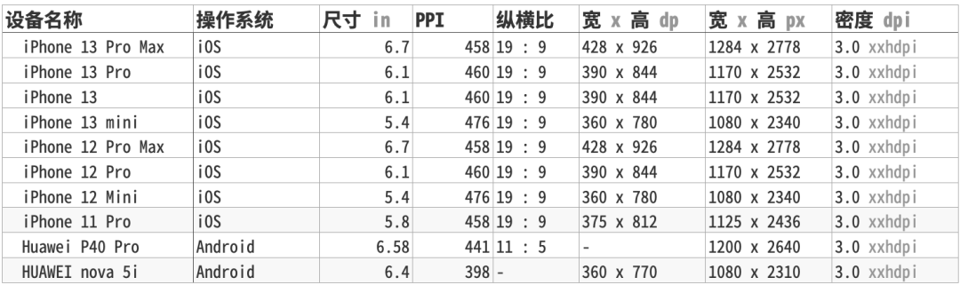 浅谈兼容性测试