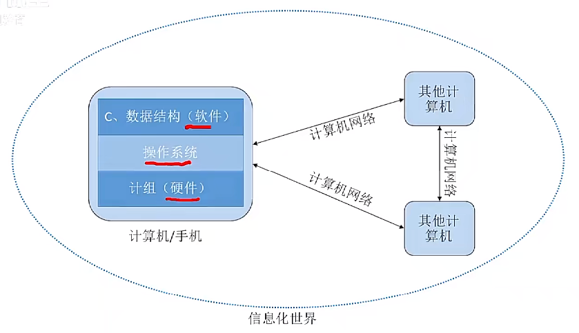 第一章：计算机系统全方位概述