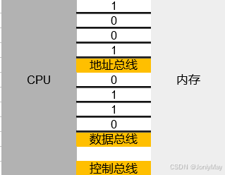 初识指针：我的学习笔记