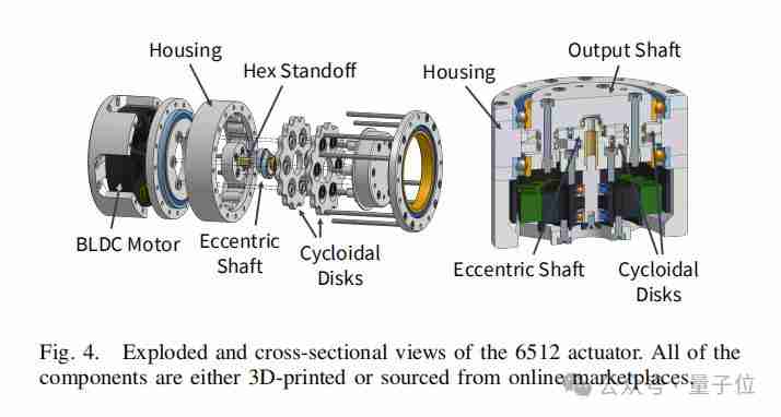 UC 伯克利 5 千美元造全开源人形机器人，网友：这作业抄定了 