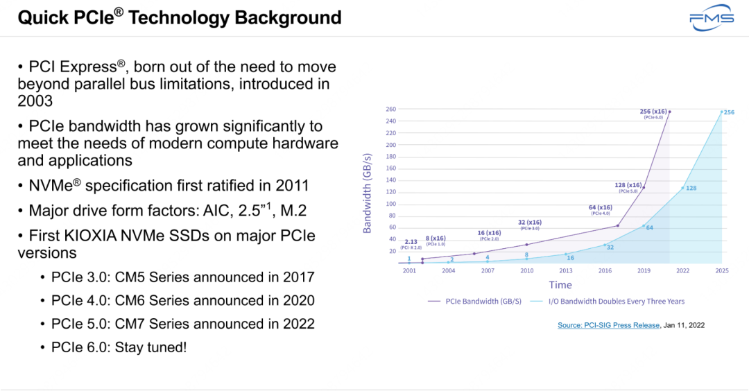 KIOXIA：PCIe 6.0 SSD最新动态