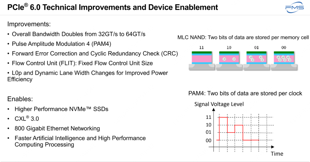 KIOXIA：PCIe 6.0 SSD最新动态