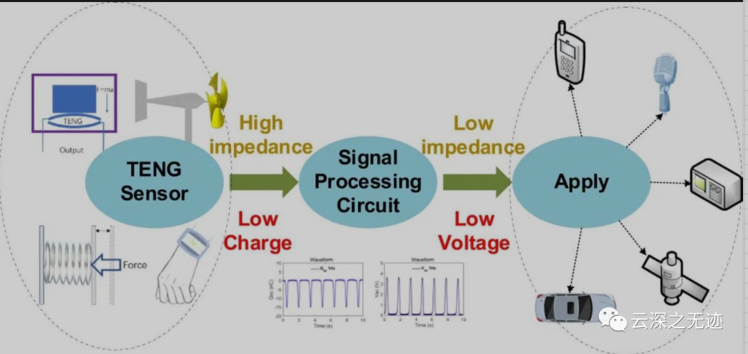 纳米摩擦发电机-单电极模式调理电路