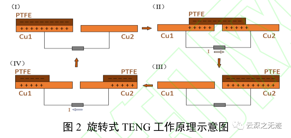 纳米摩擦发电机-单电极模式调理电路