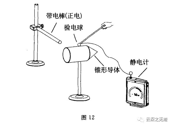 纳米摩擦发电机-单电极模式调理电路