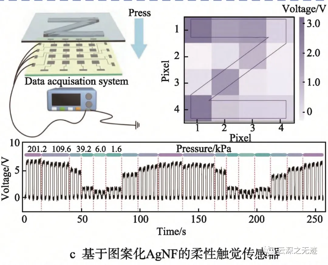 纳米摩擦发电机-单电极模式调理电路